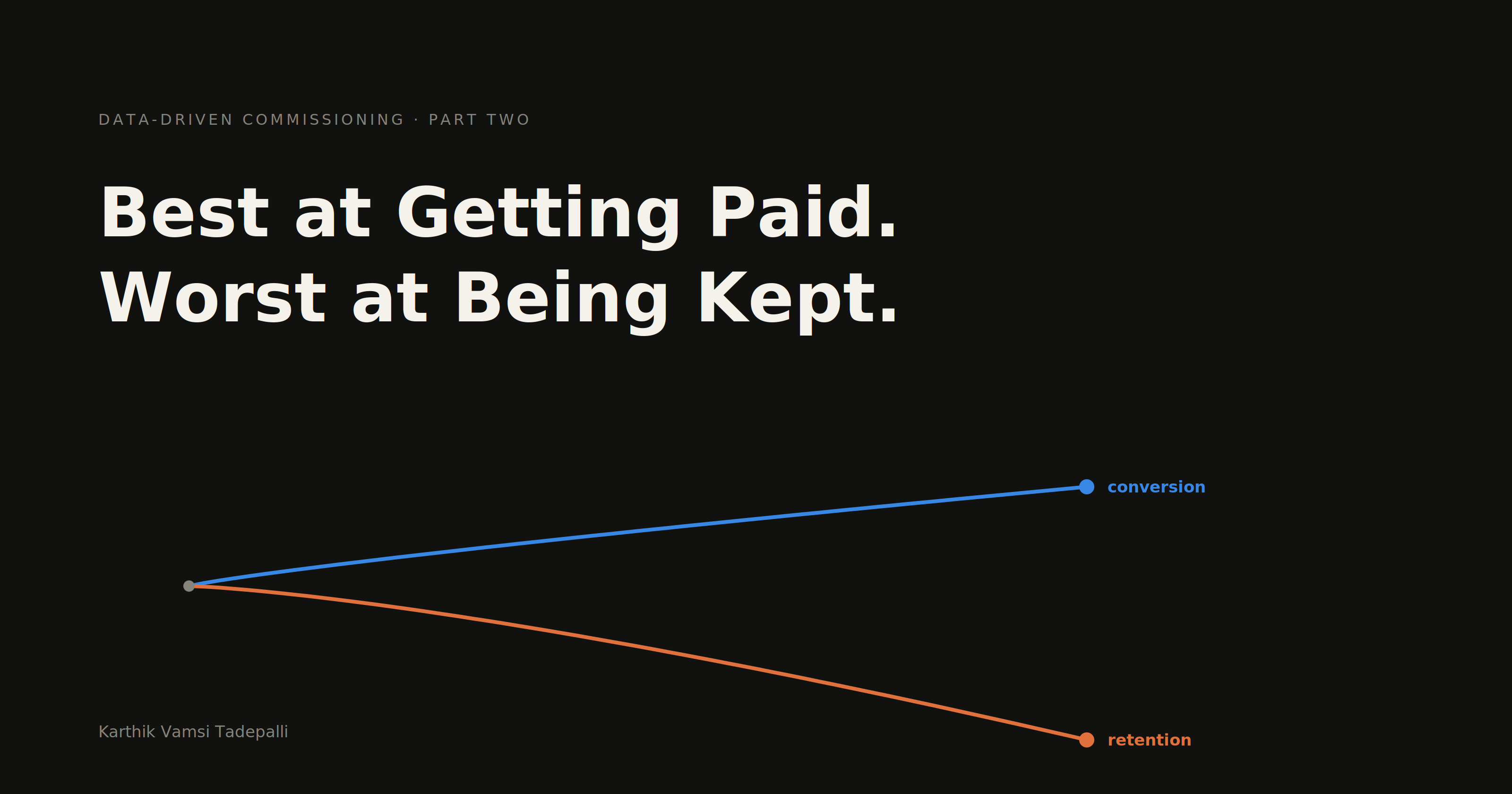 Best at Getting Paid. Worst at Being Kept.